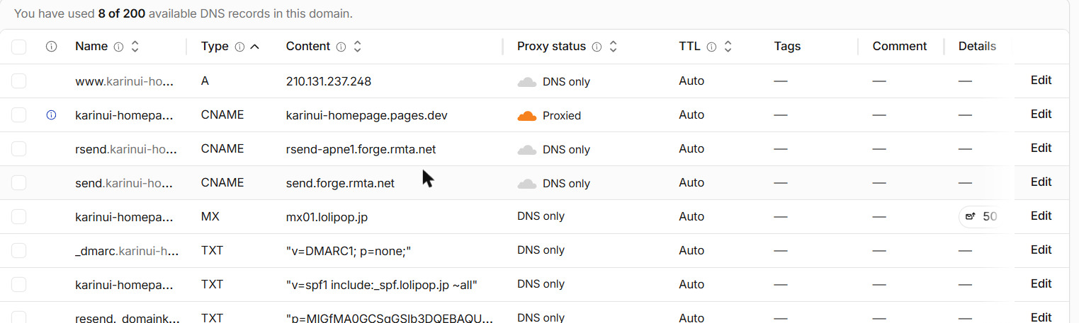 切り替えたあとのDNSレコードの一覧。本体のドメインが CNAME で karinui-homepage.pages.dev を指し Proxied、www はまだ A でいまのサーバーを指している。メールの設定はそのまま